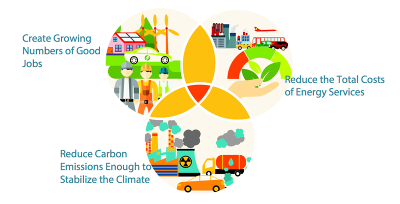 Illustration for article titled Yet Another Study Finds The US Could Quit All Fossil Fuels By 2050
